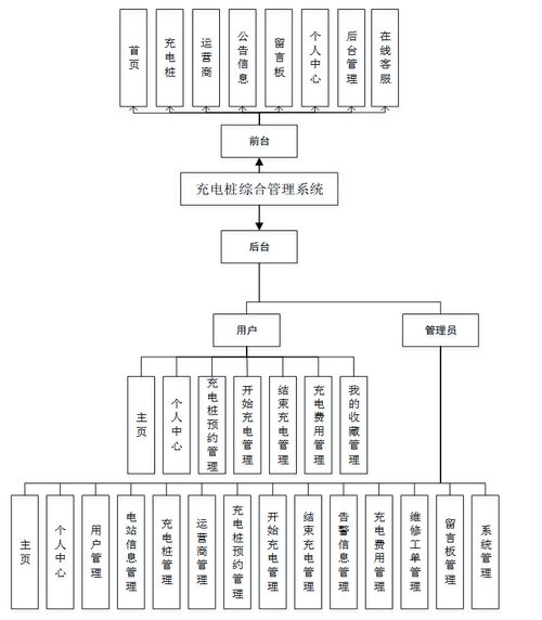 基于Java與JavaWeb的充電樁綜合管理系統(tǒng)設(shè)計(jì)與實(shí)現(xiàn)