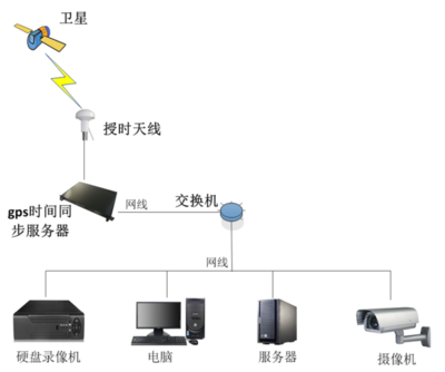 NTP時間同步服務器在中國科學院深?？茖W與工程研究所的應用實踐
